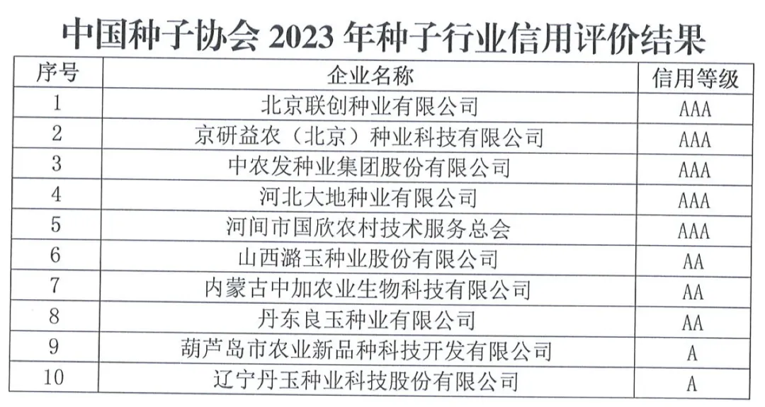 中國種子協(xié)會：2023年種子行業(yè)信用評價結(jié)果出爐！