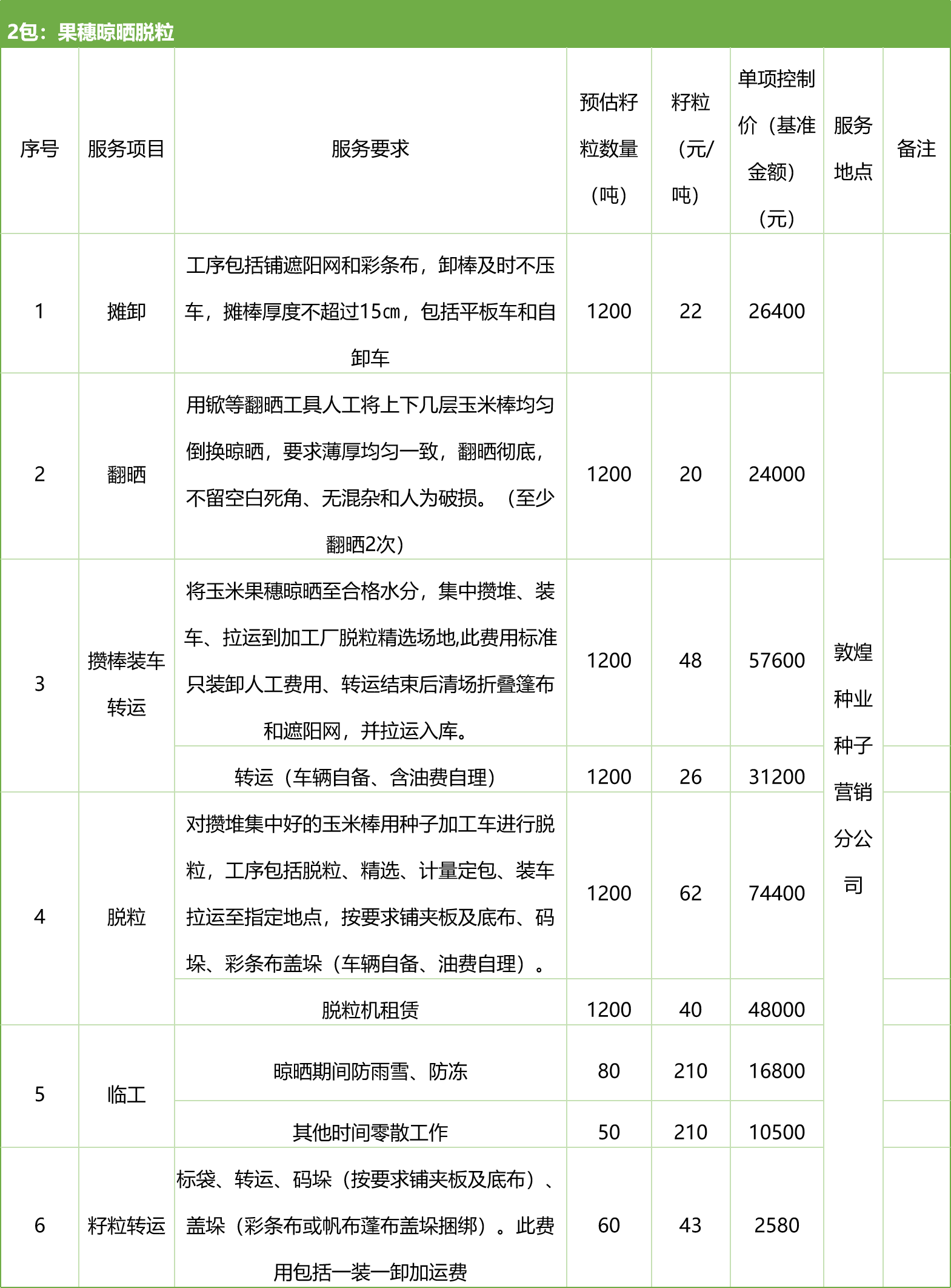 甘肅省敦煌種業(yè)集團(tuán)股份有限公司種子營銷分公司鮮果穗運(yùn)輸服務(wù)及果穗晾曬脫粒、籽粒精選加工勞務(wù)外包服務(wù)項(xiàng)目 競爭性磋商公告