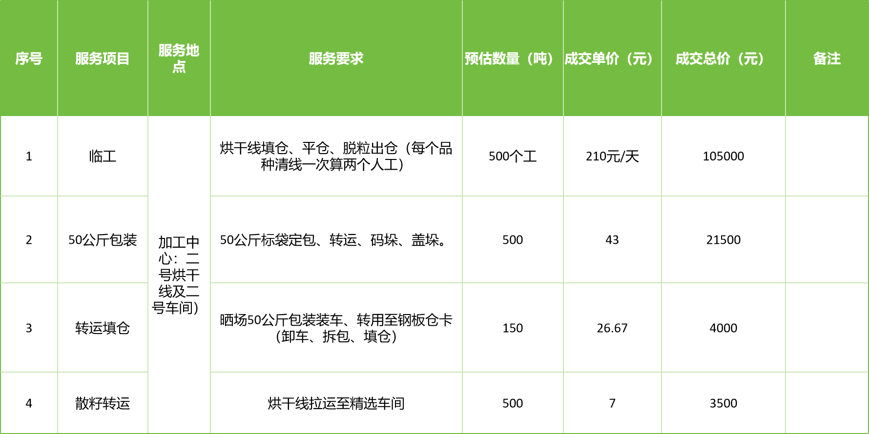 甘肅省敦煌種業(yè)集團(tuán)股份有限公司玉米種子分公司2025年玉米果穗收獲烘干、脫粒、精選勞務(wù)外包服務(wù)項(xiàng)目成交公告
